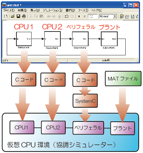 autocode_sim_02