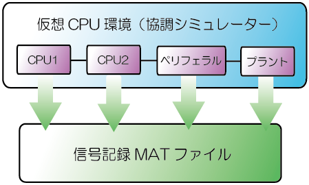 autocode_sim_03