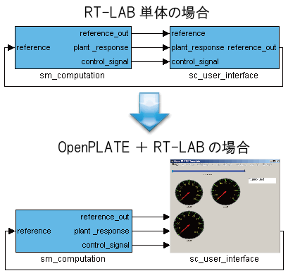 img_make_rtlab_guiandmodel